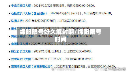 绵阳限号好久解封啊/绵阳限号时间