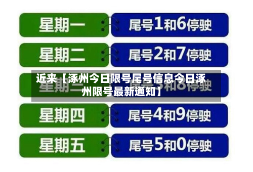 近来【涿州今日限号尾号信息今日涿州限号最新通知】