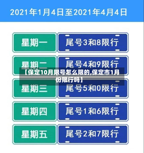 【保定10月限号怎么限的,保定市1月份限行吗】