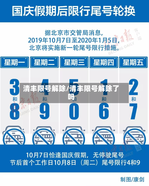 清丰限号解除/清丰限号解除了吗