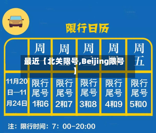 最近【北关限号,Beijing限号】