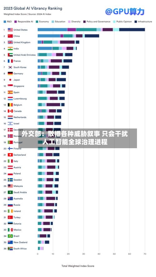 外交部:散播各种威胁叙事 只会干扰人工智能全球治理进程-第2张图片