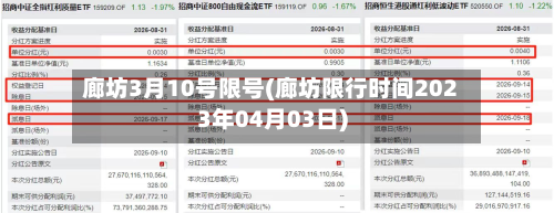 廊坊3月10号限号(廊坊限行时间2023年04月03日)