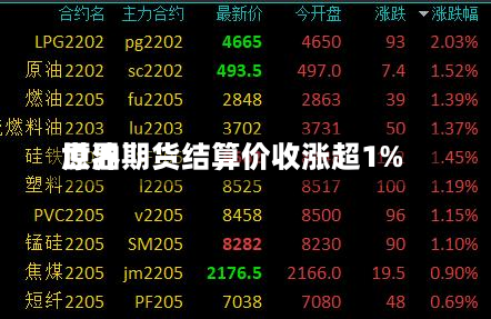 世界原油期货结算价收涨超1%