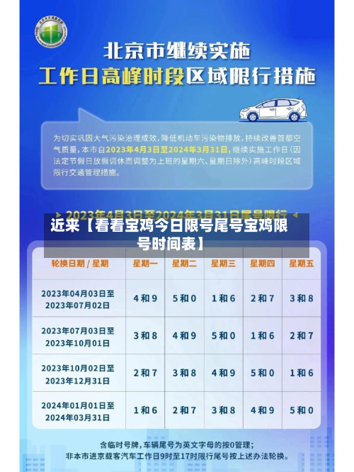 近来【看看宝鸡今日限号尾号宝鸡限号时间表】
