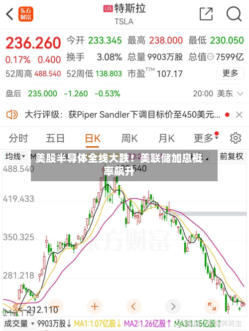 美股半导体全线大跌!美联储加息概率飙升-第2张图片