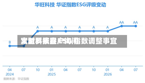 富时罗素客户询问大型科技股 ESG 指数调整事宜-第2张图片