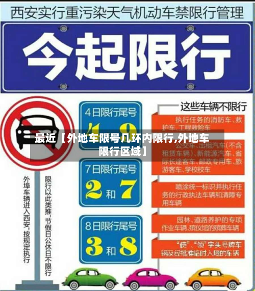 最近【外地车限号几环内限行,外地车限行区域】