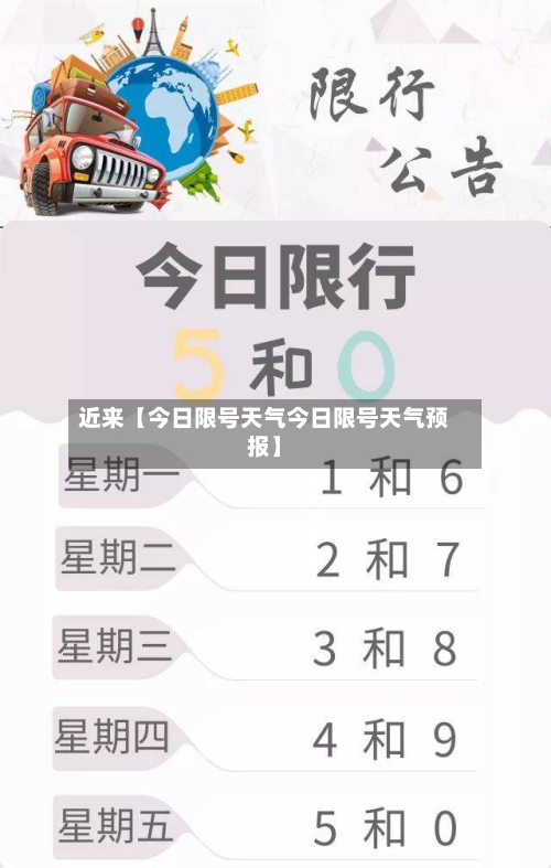 近来【今日限号天气今日限号天气预报】-第2张图片