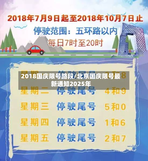 2018国庆限号路段/北京国庆限号最新通知2025年-第1张图片