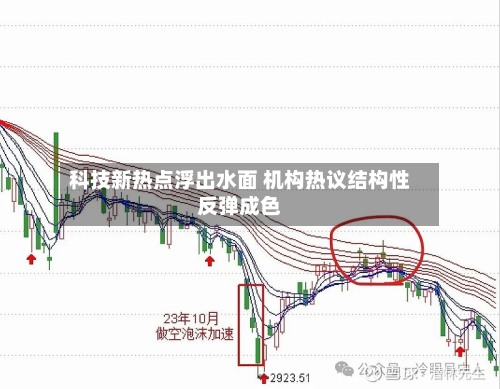 科技新热点浮出水面 机构热议结构性反弹成色
