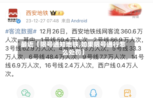 最近【限号通知地铁,如果限号通行怎么处罚】