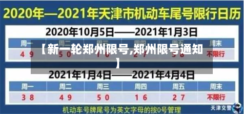 【新一轮郑州限号,郑州限号通知】