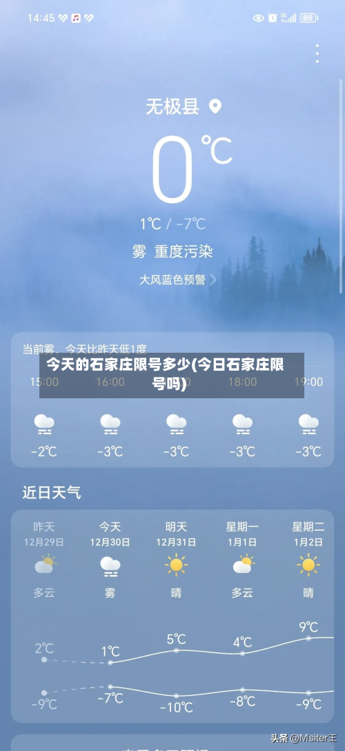 今天的石家庄限号多少(今日石家庄限号吗)