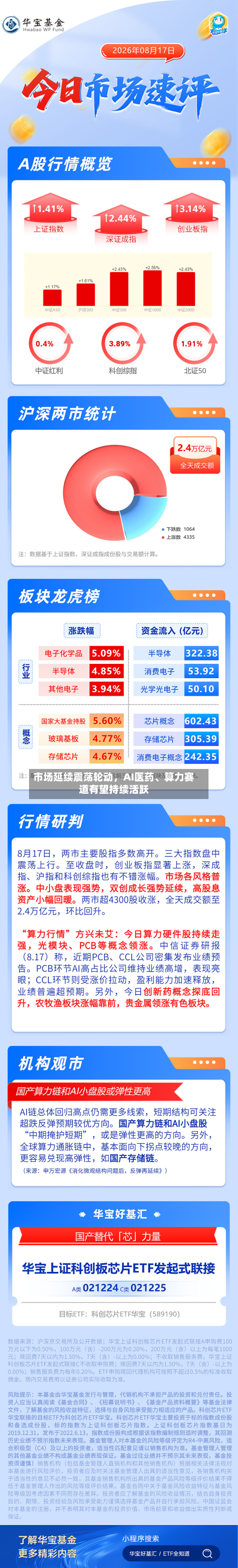 市场延续震荡轮动，AI医药、算力赛道有望持续活跃-第3张图片