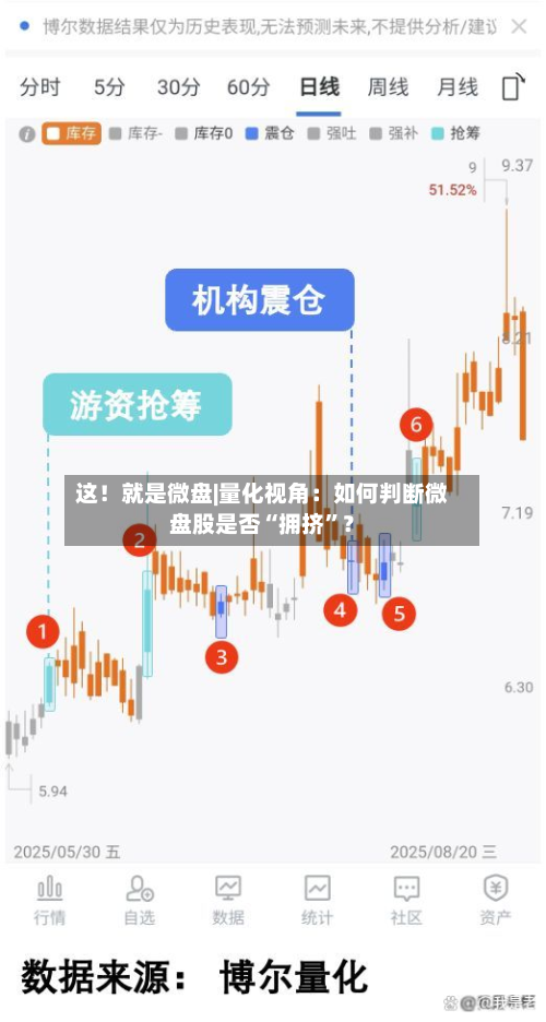 这！就是微盘|量化视角：如何判断微盘股是否“拥挤”？-第3张图片