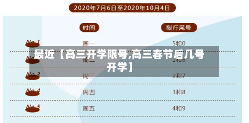 最近【高三开学限号,高三春节后几号开学】-第3张图片