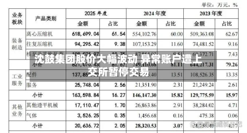 沈鼓集团股价大幅波动 异常账户遭上交所暂停交易-第2张图片