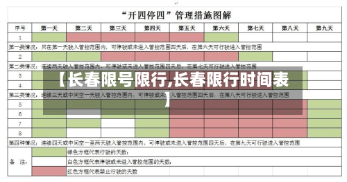 【长春限号限行,长春限行时间表】-第3张图片