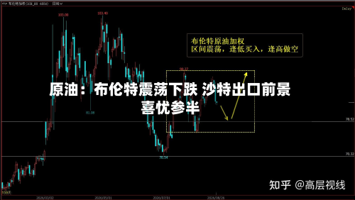 原油：布伦特震荡下跌 沙特出口前景喜忧参半-第1张图片