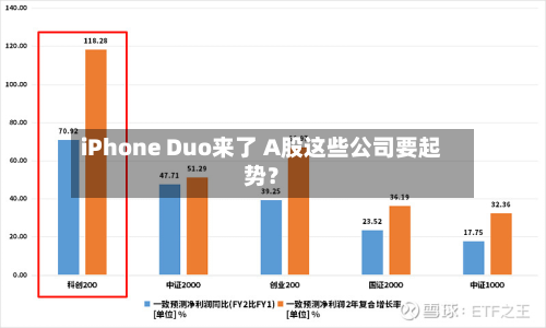 iPhone Duo来了 A股这些公司要起势？-第3张图片