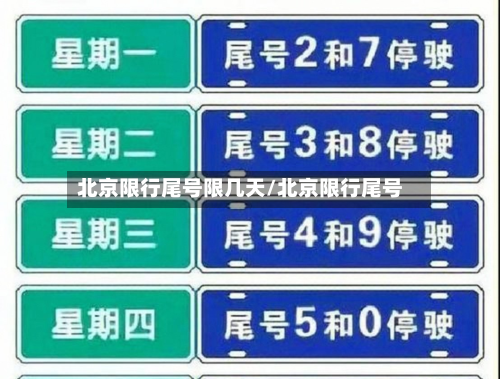 北京限行尾号限几天/北京限行尾号