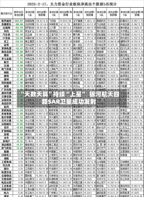 “天数天算”持续“上星”  银河航天四颗SAR卫星成功发射