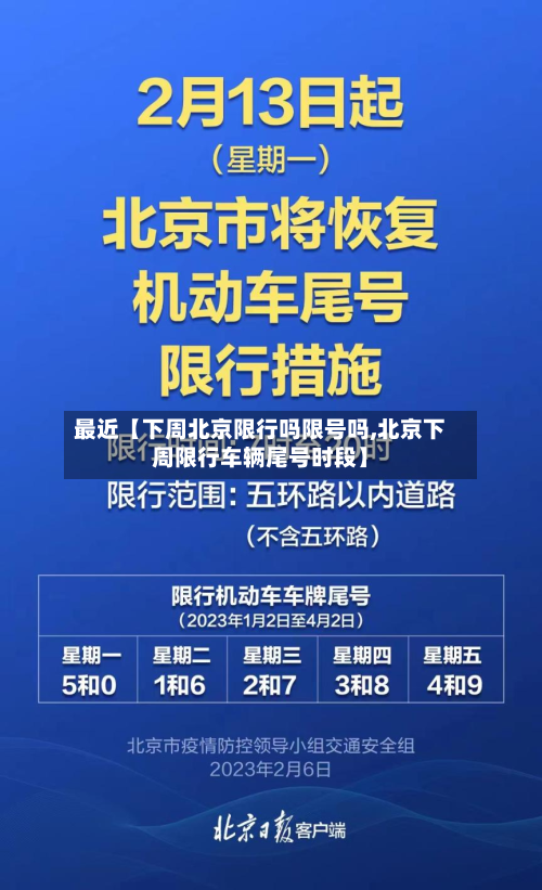 最近【下周北京限行吗限号吗,北京下周限行车辆尾号时段】