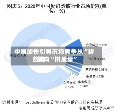 中国加快引导市场竞争从“拼费用”转向“拼质量”
