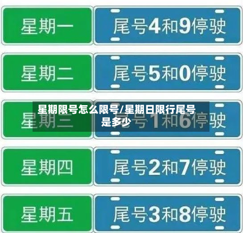 星期限号怎么限号/星期日限行尾号是多少