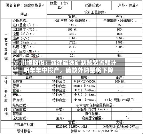 川恒股份：新建硫铁矿制酸装置预计明年年中投产，硫酸外购量将下降-第3张图片