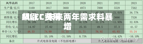 MLCC费用飙涨！未来两年需求料暴增-第1张图片