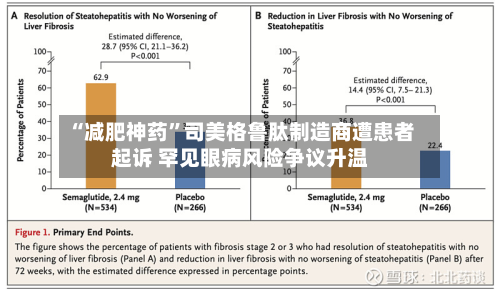 “减肥神药”司美格鲁肽制造商遭患者起诉 罕见眼病风险争议升温-第2张图片