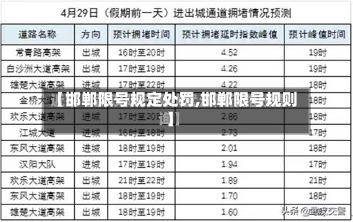 【邯郸限号规定处罚,邯郸限号规则】-第3张图片