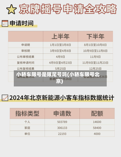 小轿车限号是限尾号吗(小轿车限号北京)