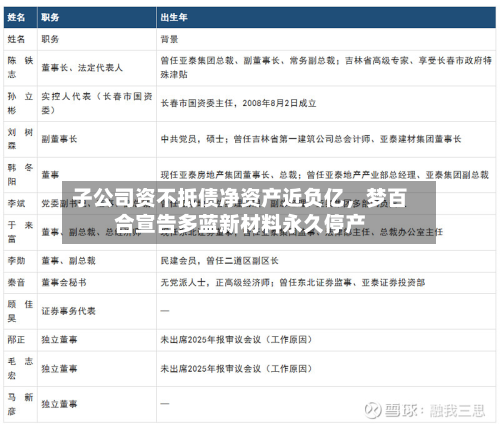 子公司资不抵债净资产近负亿，梦百合宣告多蓝新材料永久停产