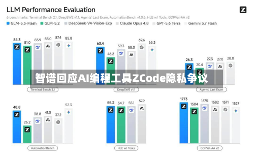 智谱回应AI编程工具ZCode隐私争议
