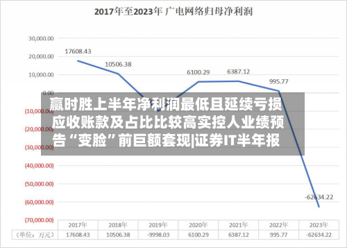 赢时胜上半年净利润最低且延续亏损 应收账款及占比比较高实控人业绩预告“变脸”前巨额套现|证券IT半年报-第2张图片