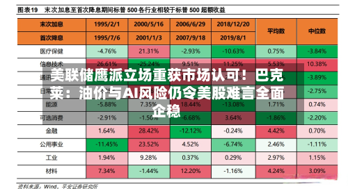 美联储鹰派立场重获市场认可！巴克莱：油价与AI风险仍令美股难言全面企稳-第1张图片