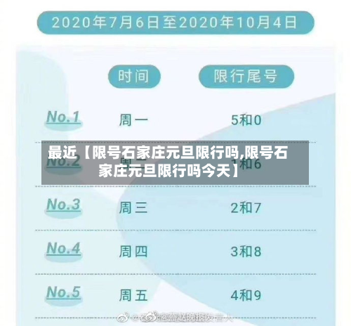 最近【限号石家庄元旦限行吗,限号石家庄元旦限行吗今天】-第2张图片