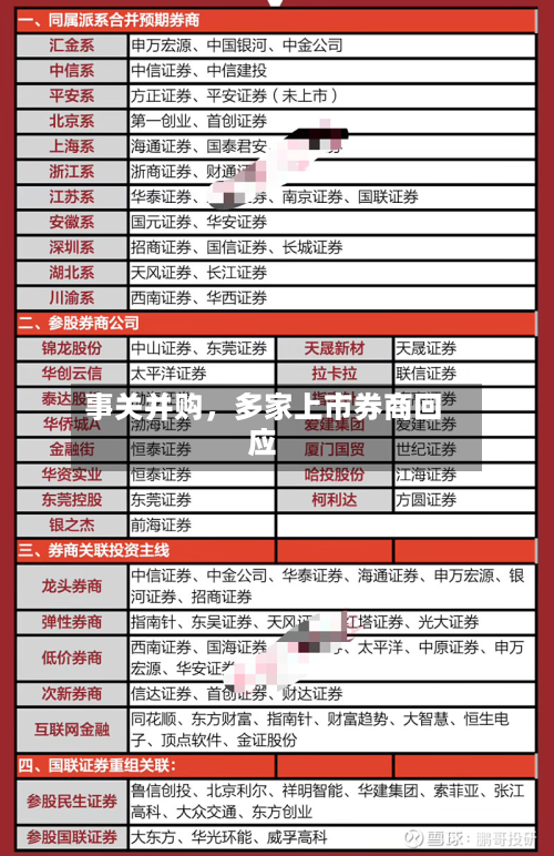 事关并购，多家上市券商回应