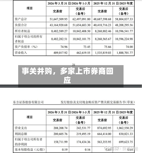事关并购，多家上市券商回应-第2张图片