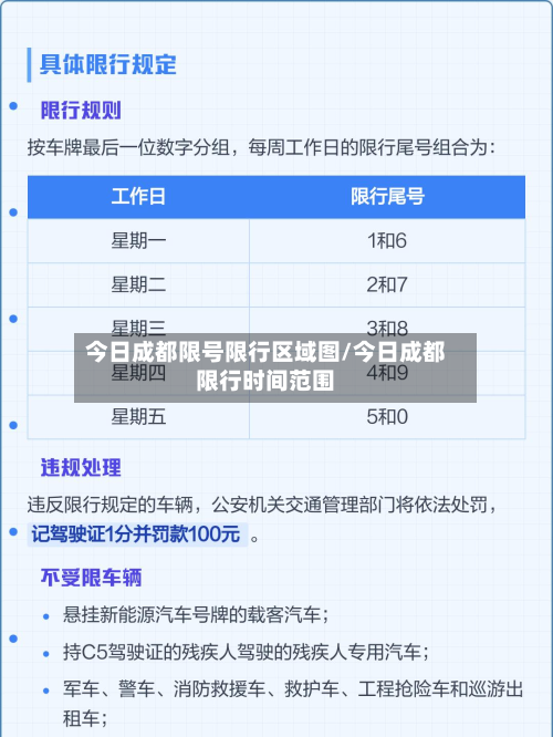 今日成都限号限行区域图/今日成都限行时间范围