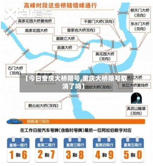【今日重庆大桥限号,重庆大桥限号取消了吗】-第2张图片