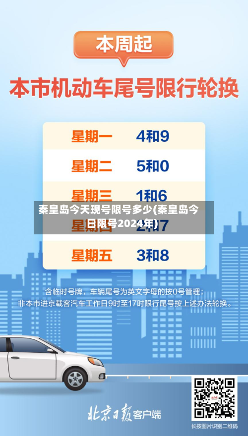 秦皇岛今天现号限号多少(秦皇岛今日限号2024年)