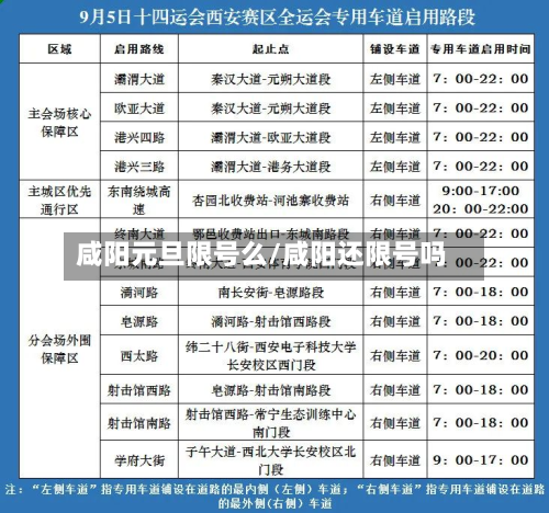 咸阳元旦限号么/咸阳还限号吗-第3张图片