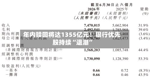 年内赎回将达1355亿元！银行优先股持续“退潮”-第3张图片