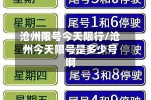 沧州限号今天限行/沧州今天限号是多少号啊