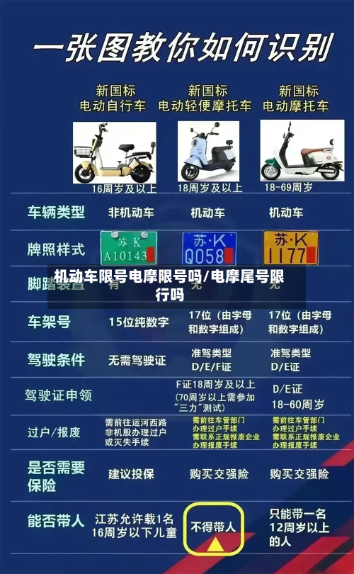 机动车限号电摩限号吗/电摩尾号限行吗-第1张图片