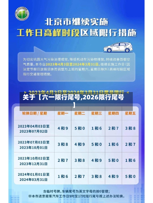 关于【六一限行尾号,2026限行尾号】